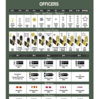 Military Officer Rank Chart