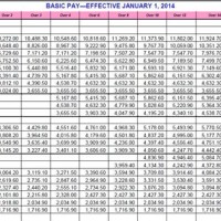 Military Pay Chart 2018 Retired