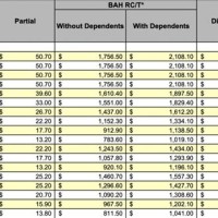 Military Pay Chart 2019 Bah Calculator