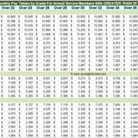 Military Pay Chart 2019 Bah