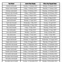 Military Pay Chart 2019 Usaa