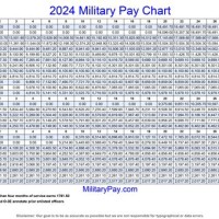 Military Pay Chart 2019 Warrant Officer