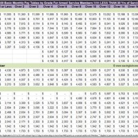 Military Pay Chart 2020 Cola