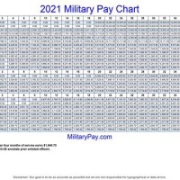 Military Pay Chart 2021 Dfas