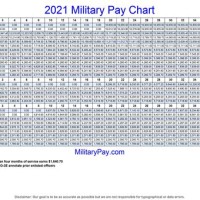 Military Pay Chart By Year