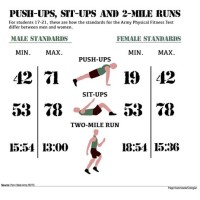 Military Physical Fitness Test Chart