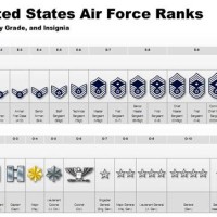 Military Rank Chart In Order Air Force