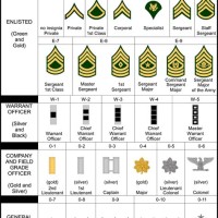 Military Rank Chart In Order Of