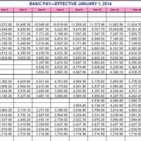 Military Reserve Retirement Pay Chart 2018