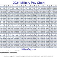 Military Retired Pay Chart 2001