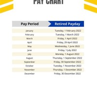 Military Retired Pay Chart 2016