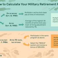 Military Retirement Pay Chart 2017