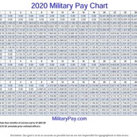 Military Retirement Pay Chart 2020 Dates