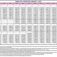 Military Retirement Pay Chart 2020 National Guard