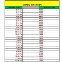 Military Time Conversion Chart Minutes Printable