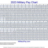 Military Yearly Pay Chart 2020