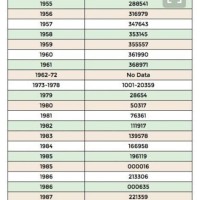 Miller Welder Serial Number Chart