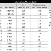 Mini Melissa Size Chart Age