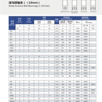 Miniature Bearing Size Chart