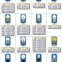 Miniature Light Bulb Chart