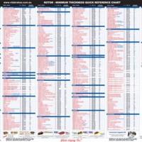 Minimum Rotor Thickness Chart Ford Transit