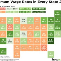 Minimum Wage Chart By State 2019