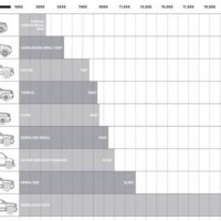 Minivan Towing Capacity Chart