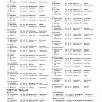 Minnesota Gophers Football Depth Chart 2019