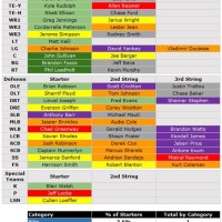 Minnesota Vikings Rb Depth Chart 2019