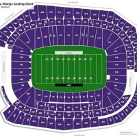 Minnesota Vikings Seating Chart Us Bank