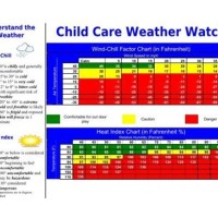 Missouri Child Care Weather Chart