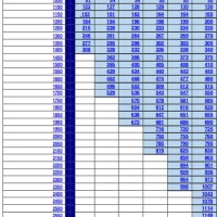 Missouri Child Support Chart 2019