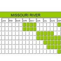 Missouri River Hatch Chart