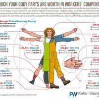 Missouri Workers Pensation Chart