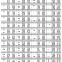 Mm To Inches Fraction Conversion Chart