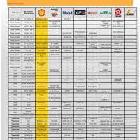 Mobil Gear Oil Equivalent Chart - Best Picture Of Chart Anyimage.Org