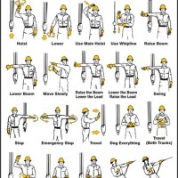 Mobile Crane Hand Signals Chart