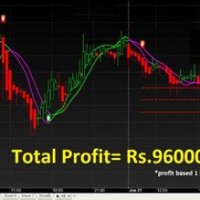 Modity Charts With Signals