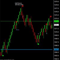 Modity Futures Es And Charts