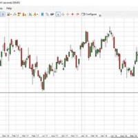 Modity Trading Charts