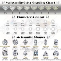 Moissanite Carat Size Chart