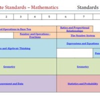 Mon Core Progression Chart