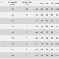 Moncler Mens Size Chart