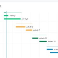 Monday Gantt Chart Review