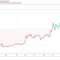 Monero Bitcoin Chart