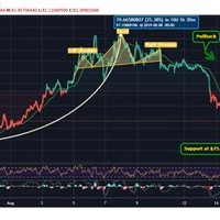 Monero Cryptocurrency Chart