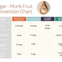 Monk Fruit Vs Sugar Conversion Chart