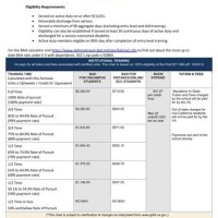 Montgomery Gi Bill Pay Chart