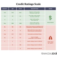 Moody 8217 S Bond Rating Chart