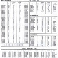 Moog U Joint Chart